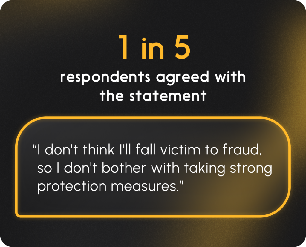 Fraud awareness infographic showing that 1 in 5 respondents believe they are unlikely to fall victim to fraud and therefore do not take strong protection measures