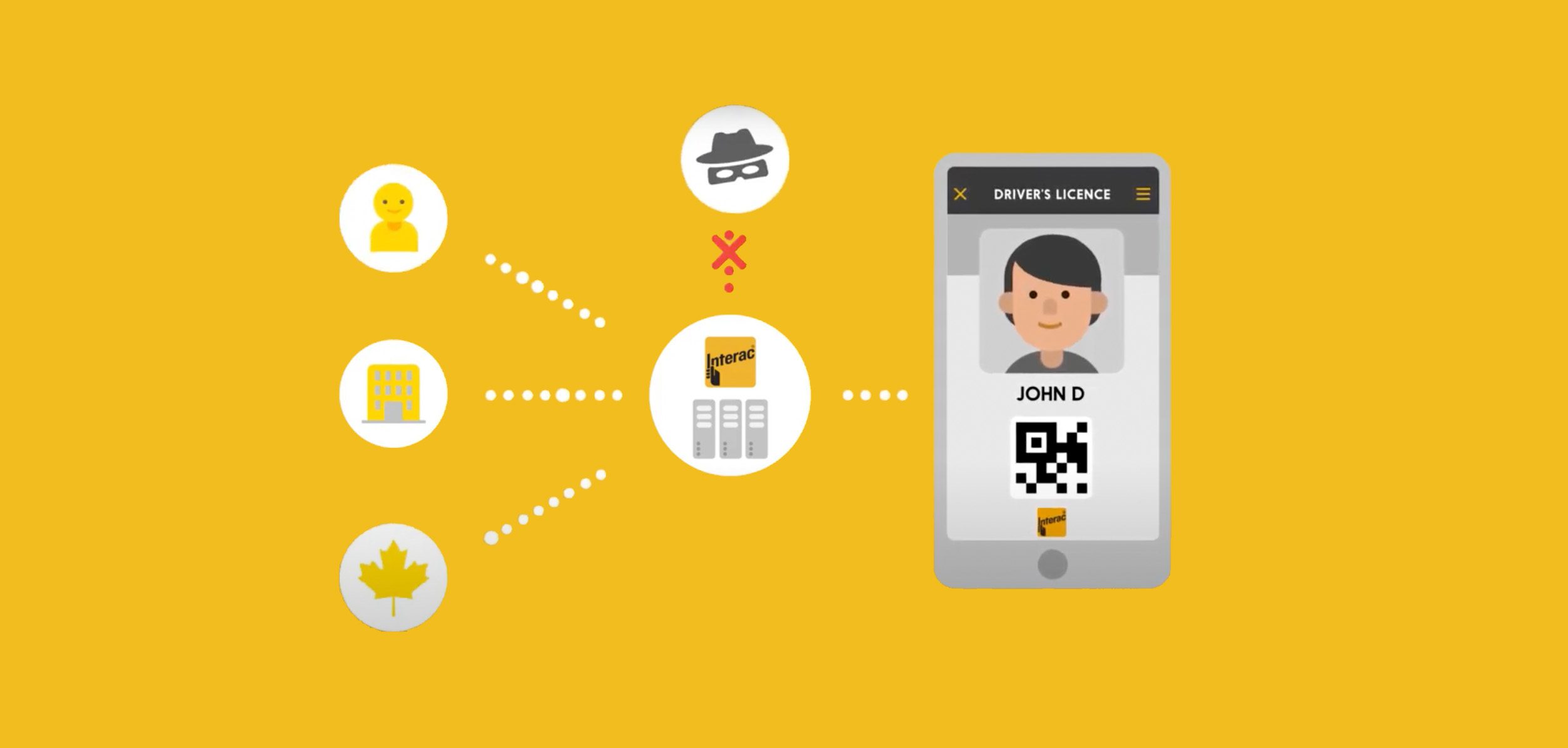 How Will Digital Identity Work in Canada? Interac In The Know