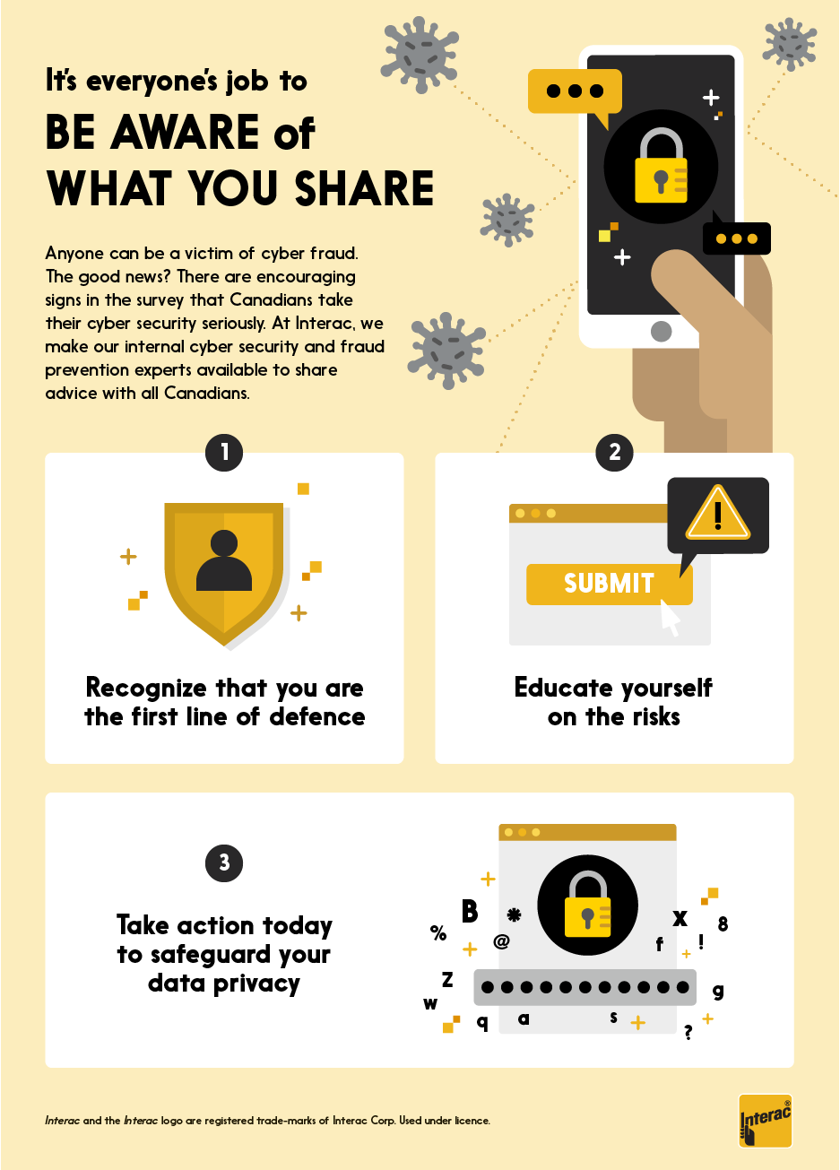 Visual outlining 3 steps to be aware of what you share and protect yourself against digital fraud. 