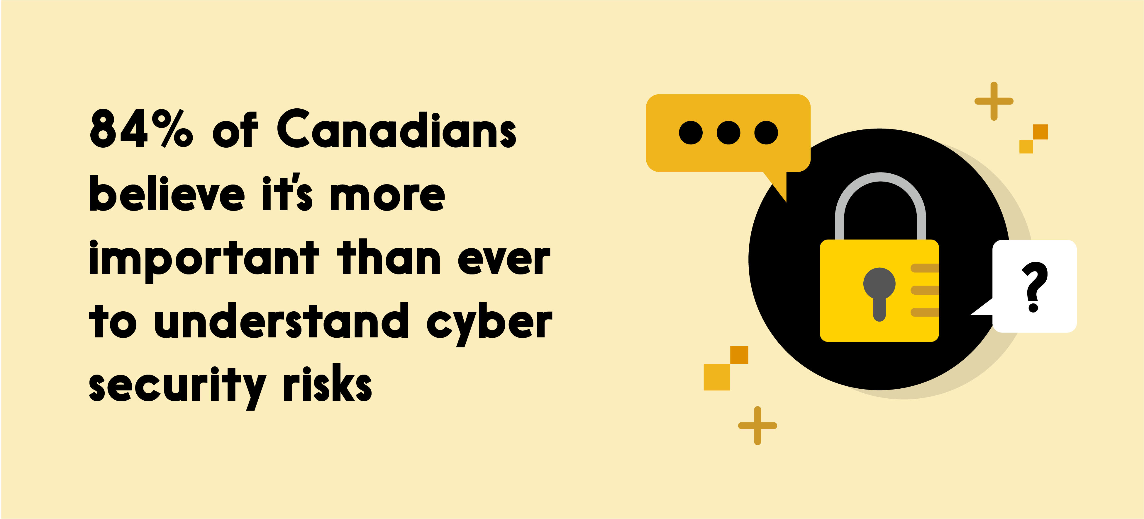 Text reads: 84% of Canadians believe it’s more important than ever to understand cyber security risks