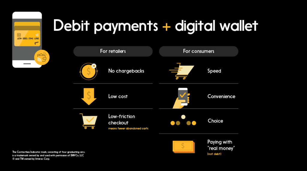 Illustrated graph: Debit payments + digital wallets: Benefits for retailers and consumers