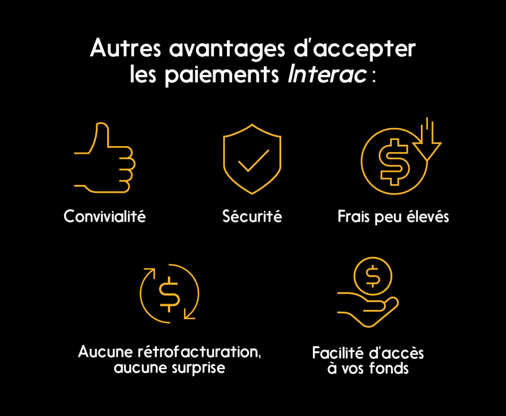 Avantages d'accepter le débit Interac : frais réduits, facilité d'utilisation, sécurité, absence de rétrofacturation.