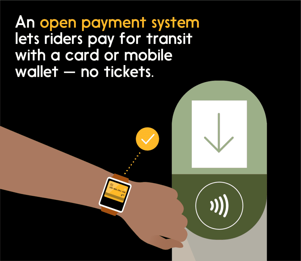 Illustration: Open Payment System lets you pay for transit with card or mobile wallet — no tickets