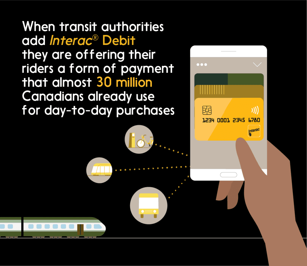 Text: Cities around the world are modernizing payment systems. Canadian transit riders are ready