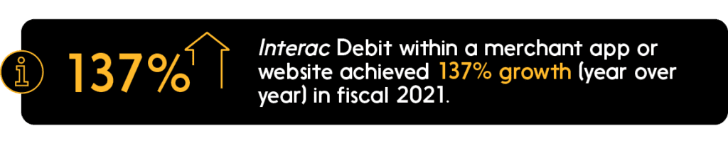 Interac Debit within a merchant app or website achieved 137% growth (year over year) in fiscal 2021.