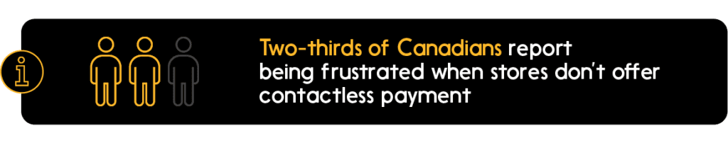 Text: Two-thirds of Canadians report being frustrated when stores don't offer contactless payment