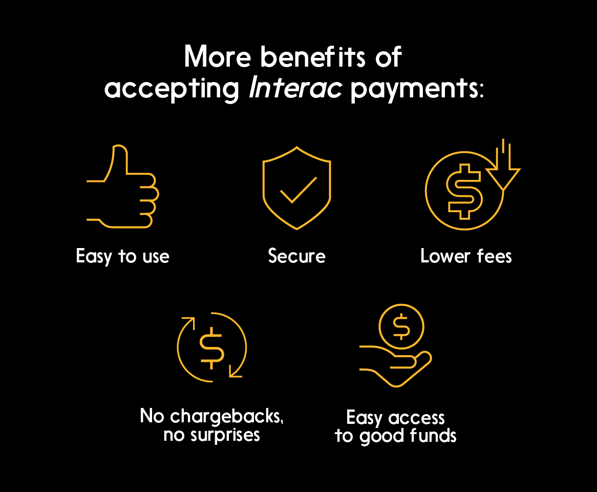 Four payment trends Canadian business owners need to know