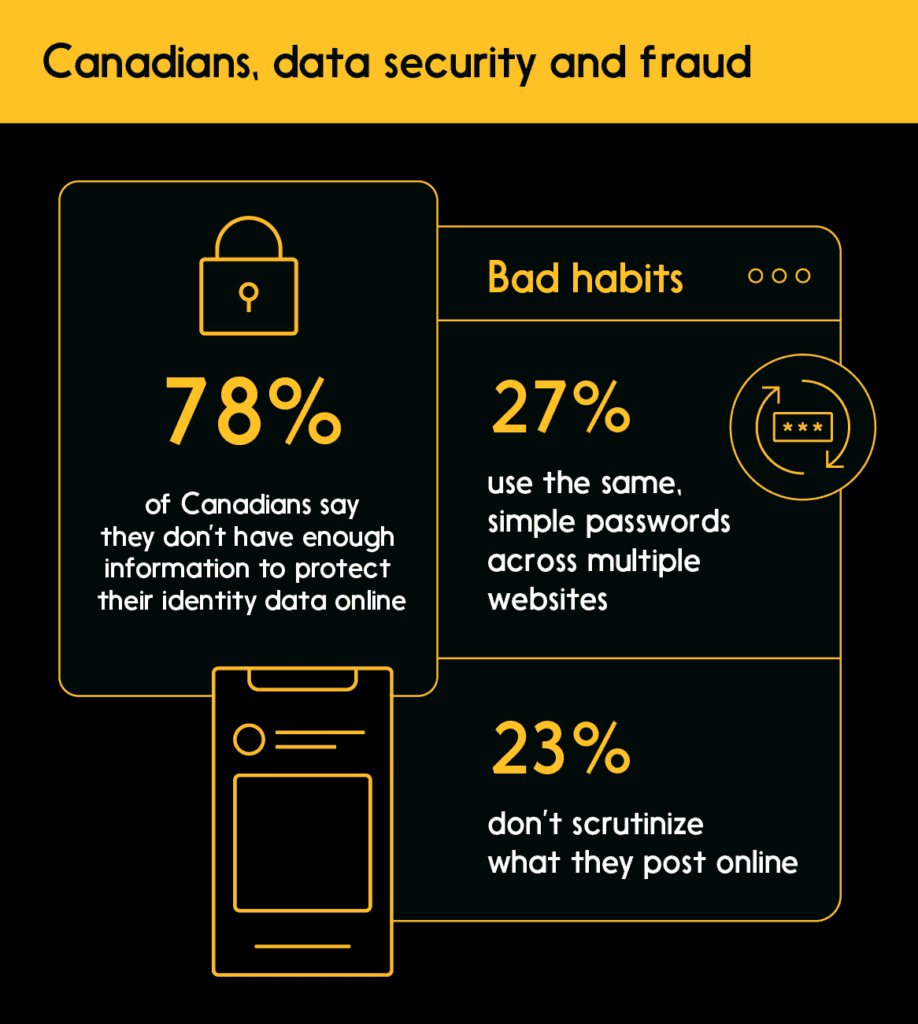 Infobox: Canadians, data security and fraud: Many Canadians have bad data security habits (stats)