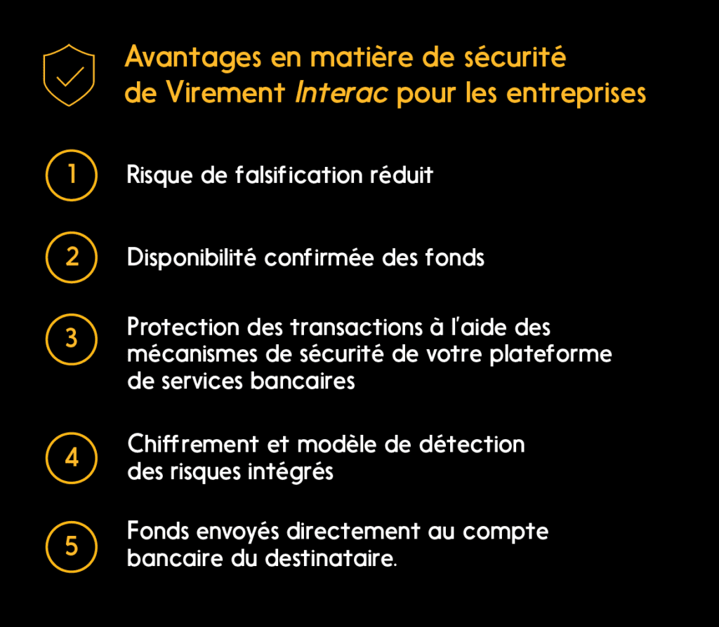 Info table: Avantages en matière de sécurité de Virement Interac pour les entreprises