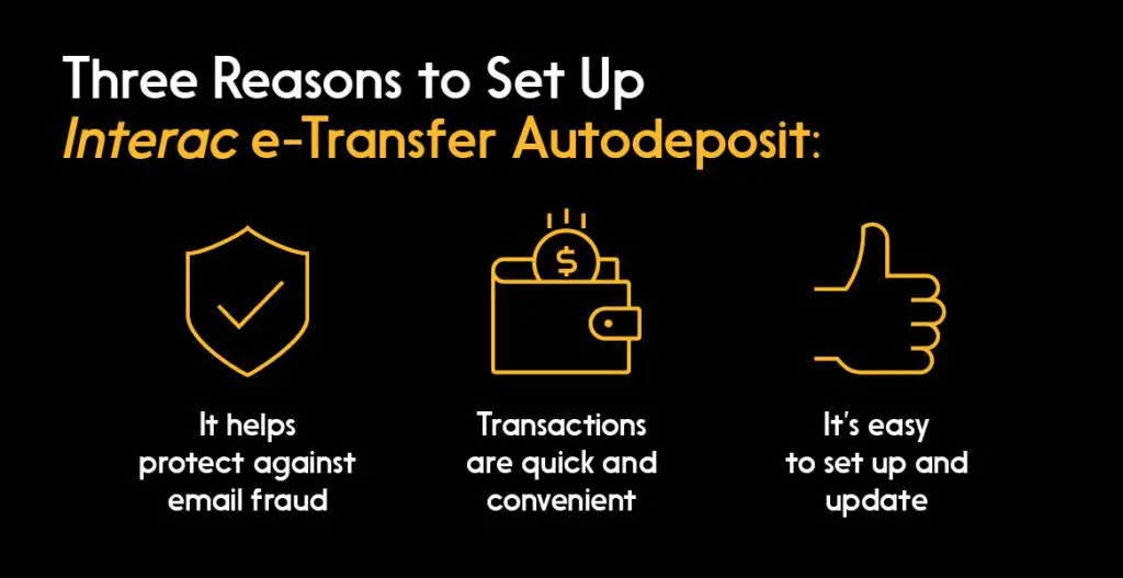 Infographic visual of three reasons to set up Interac e-Transfer autodeposit. 