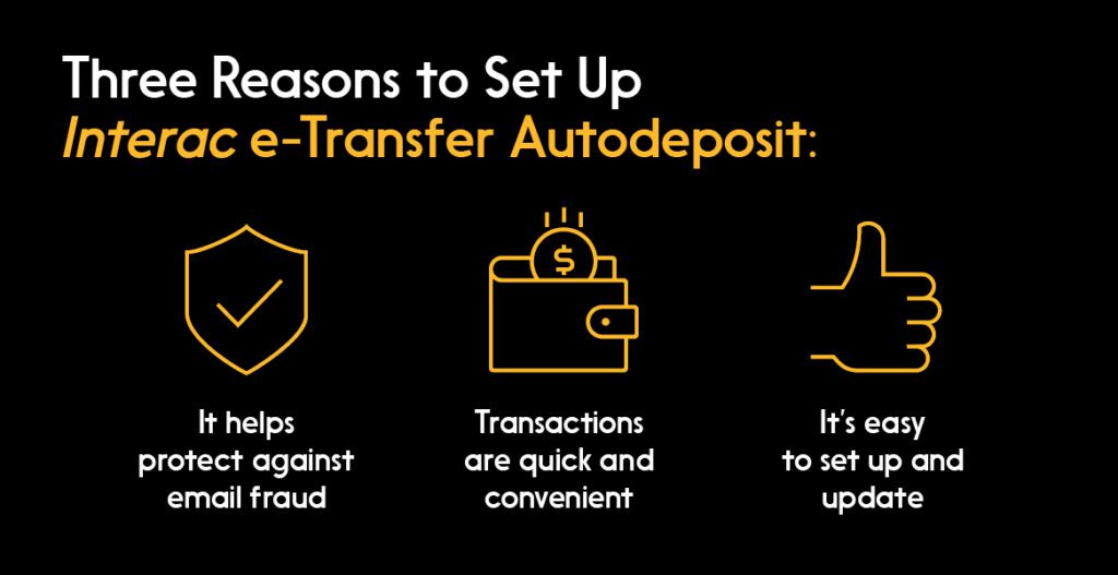 Infographic visual of three reasons to set up Interac e-Transfer autodeposit.