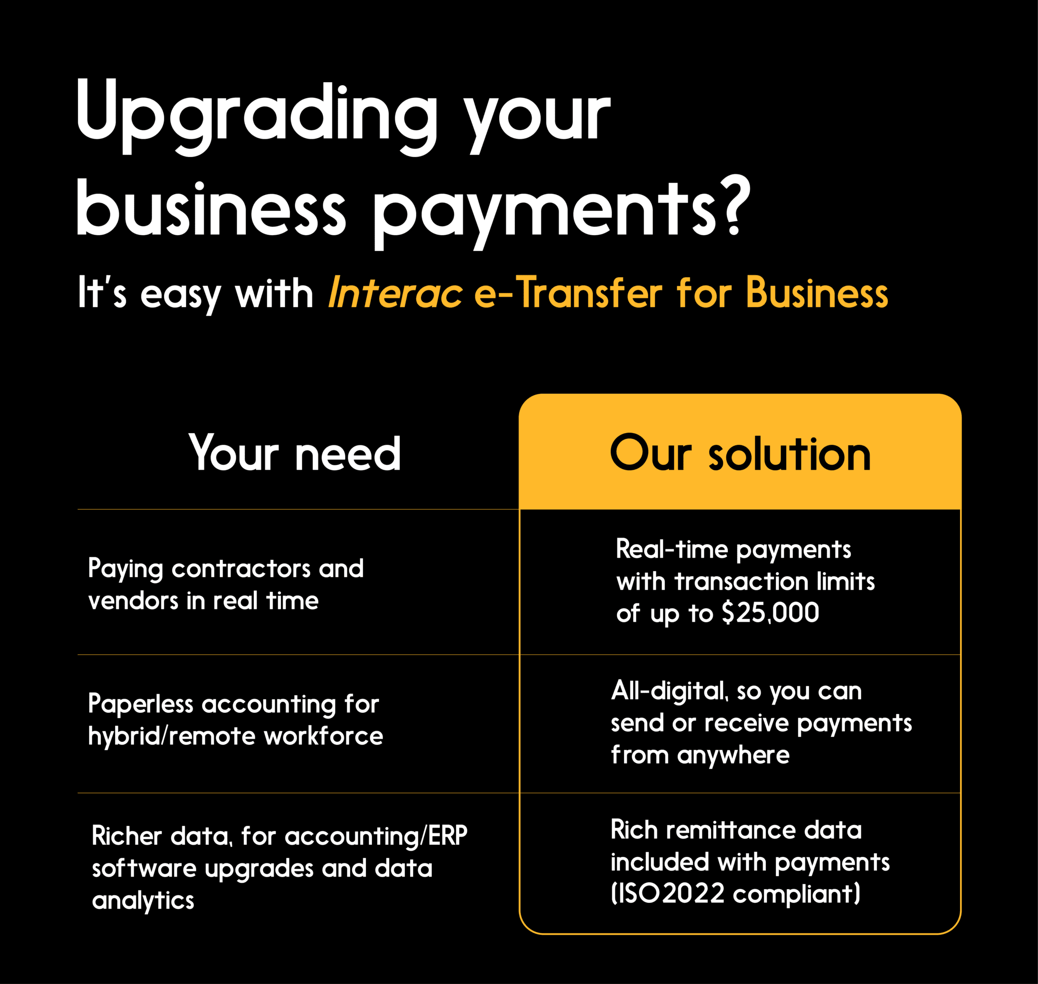 Interac eTransfer for Business Payments