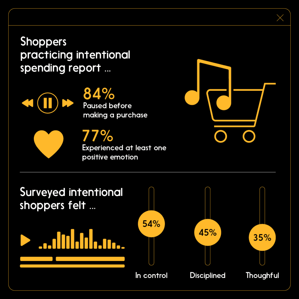 Infographic that displays statistics reflective of positive emotions shoppers can experience as a result of intentional spending while shopping