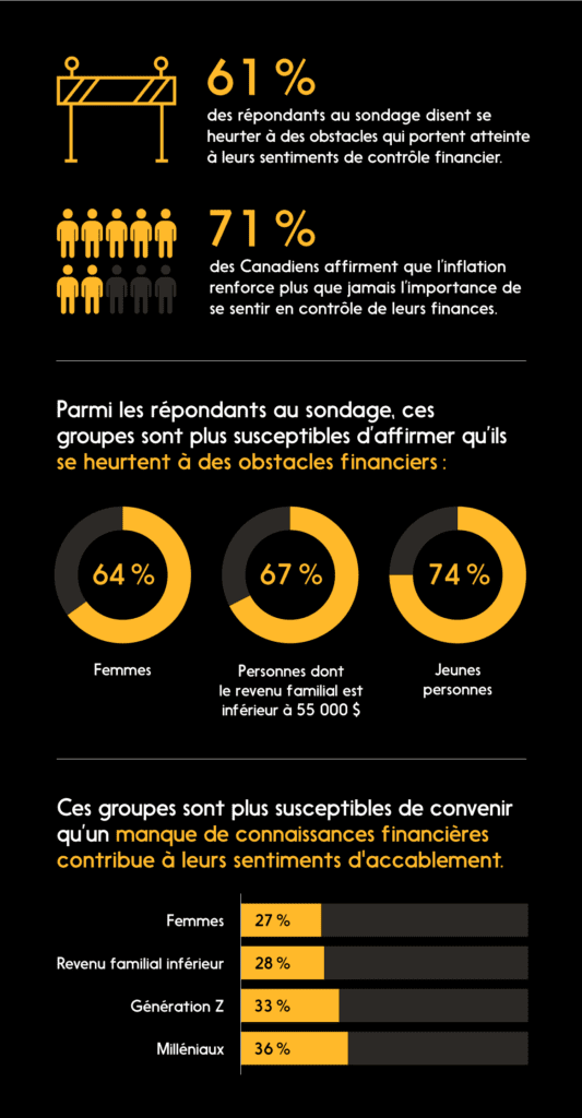 Image illustrant les statistiques mentionnées dans l’article