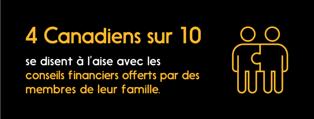 Statistique montrant que 4 Canadiens sur 10 sont à l’aise avec les conseils financiers offerts par des membres de leur famille