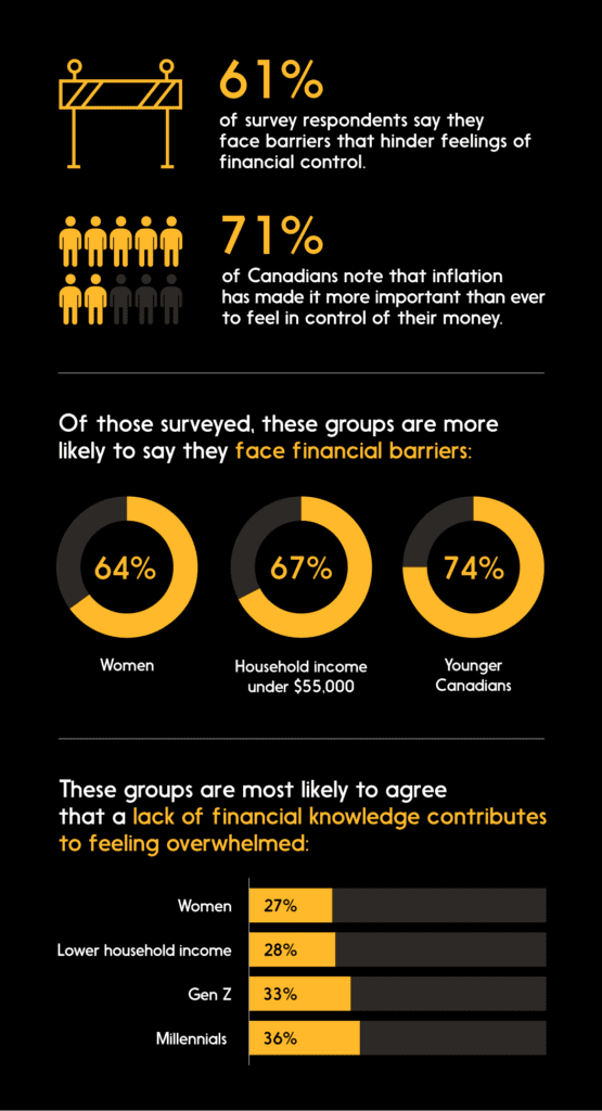 Infographic illustrating the statistics mentioned in the article