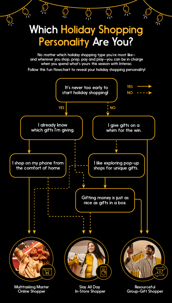Festive illustrated holiday shopping personality flowchart