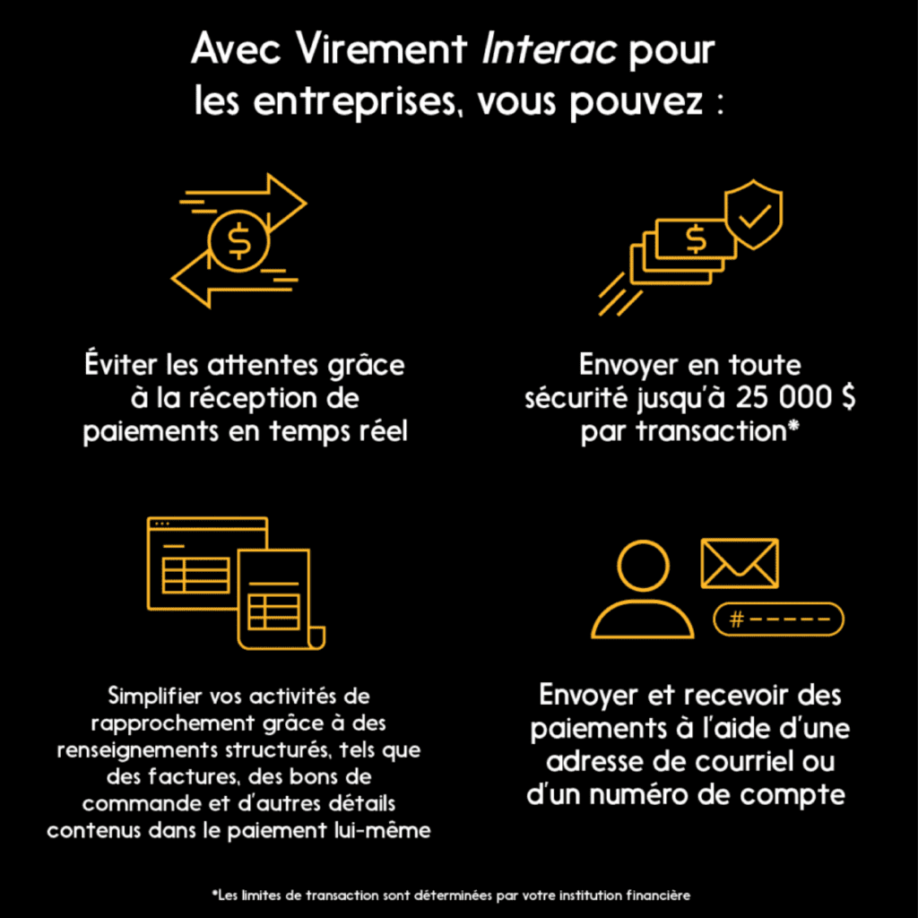 Image infographique: Principales caractéristiques de Virement INTERAC pour les entreprises, dont les paiements en temps réel.